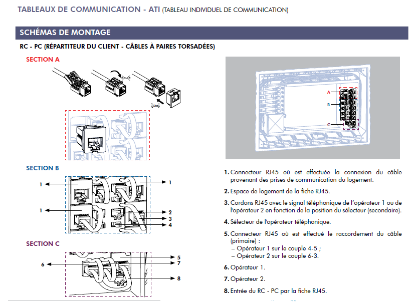 tableau communication ATI-4