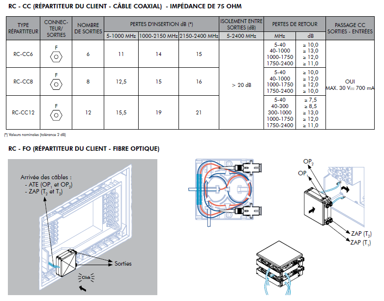 tableau communication ATI-3