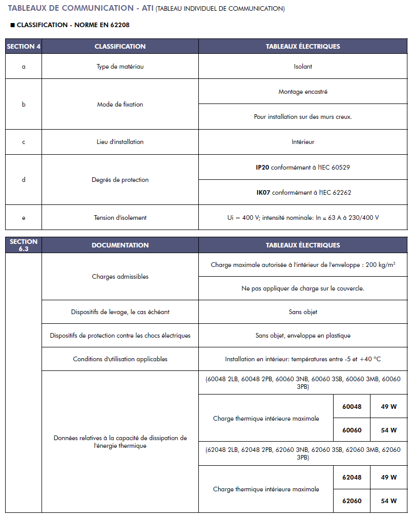 tableau communication ATI-norme