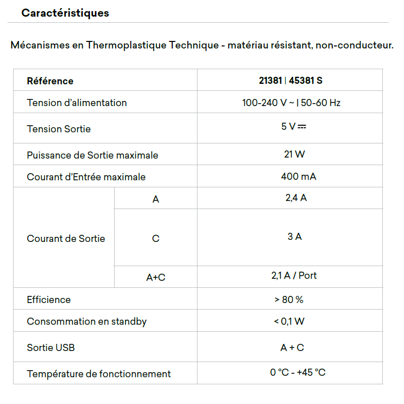 21381 45381 Caractéristiques