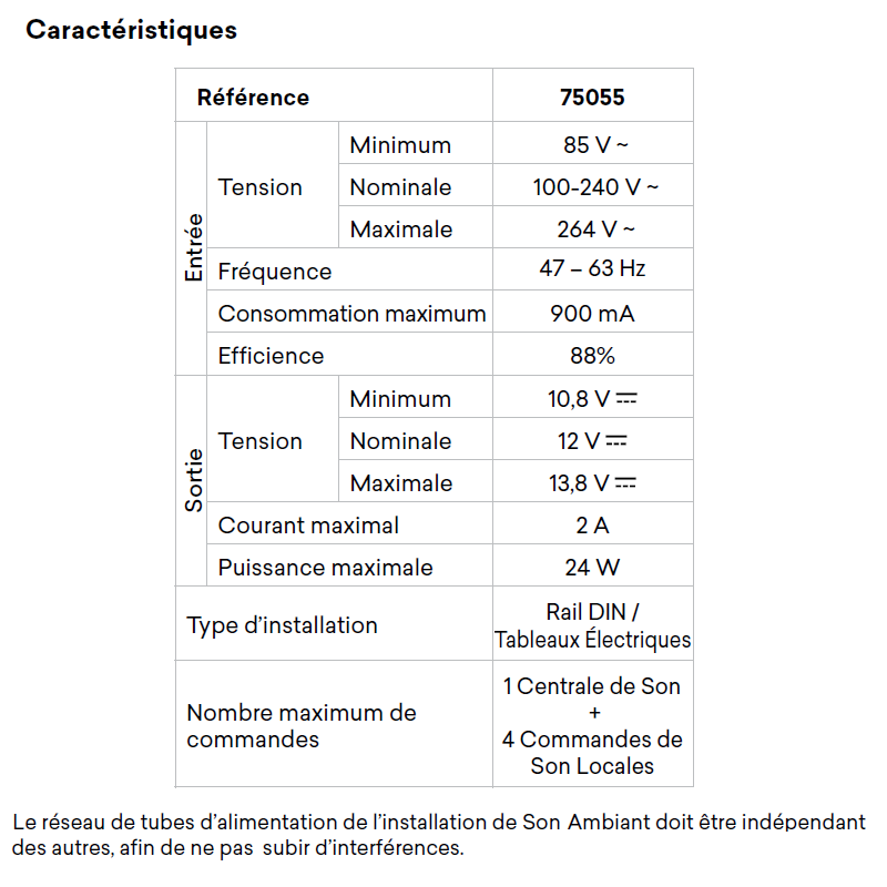 75055 Caractéristiques