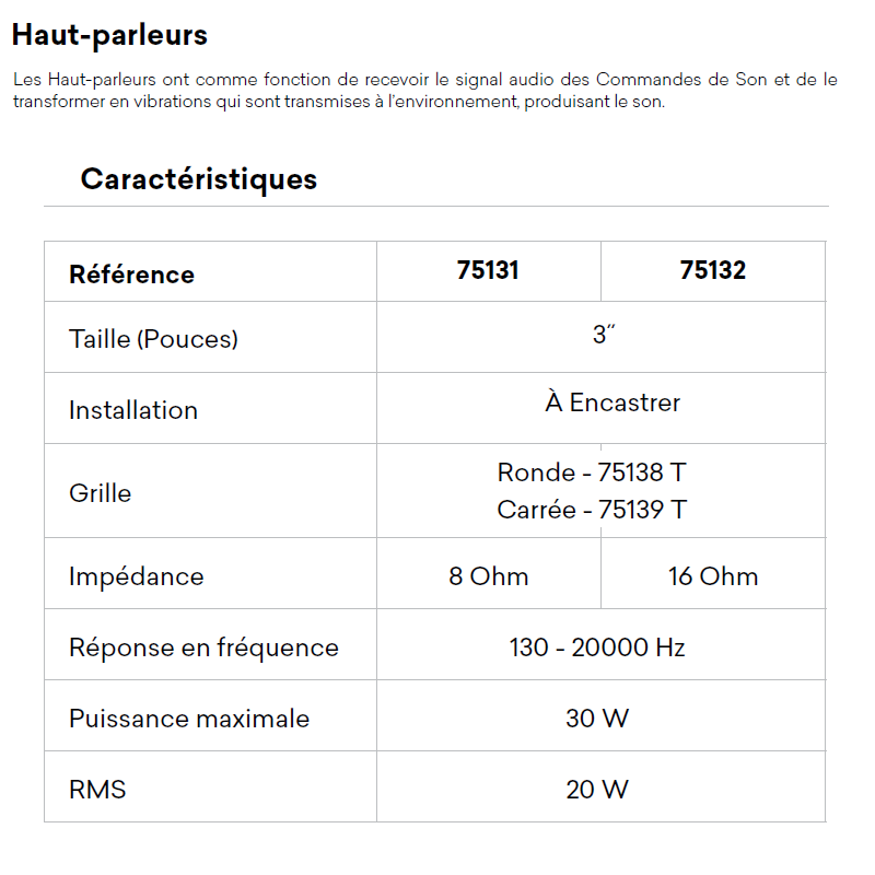 Haut parleur 75131 75132 Caractéristiques