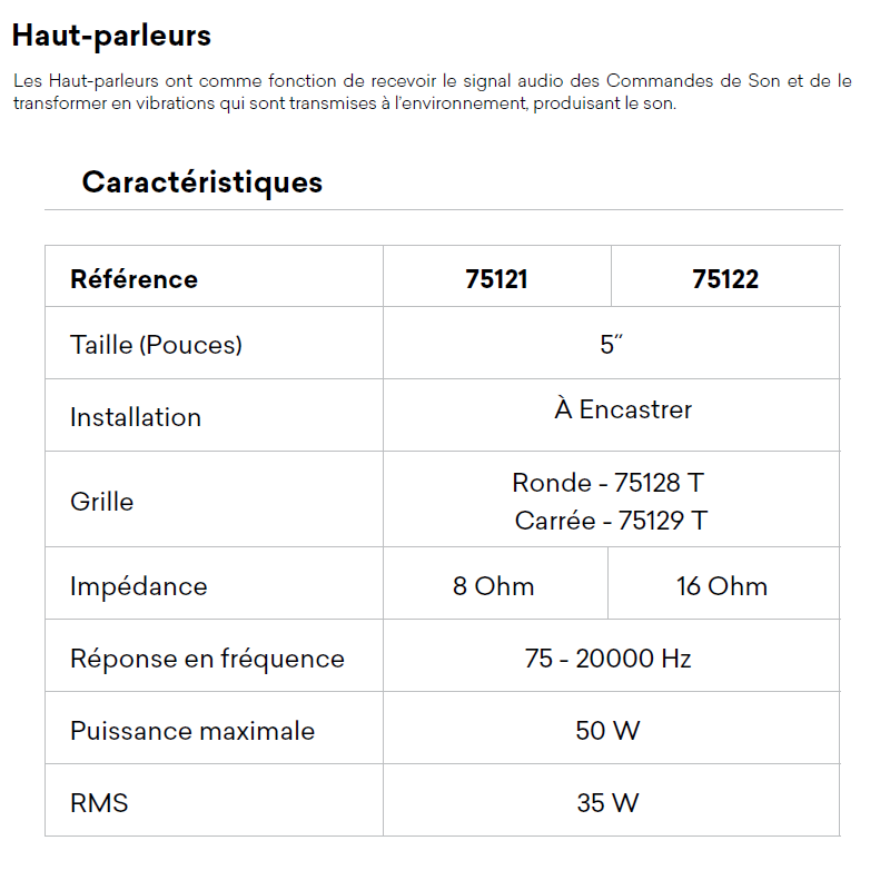 Haut parleur 75121 75122 Caractéristiques