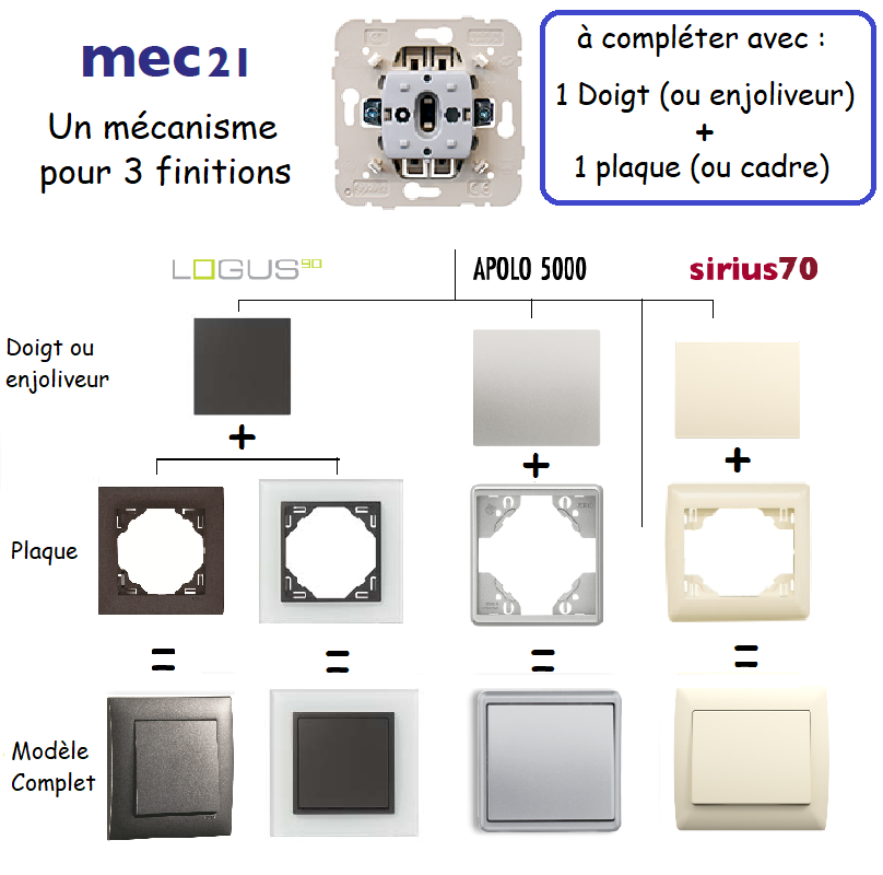 mécanisme seul
