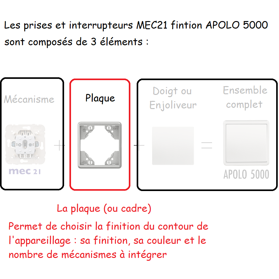 Plaque pour apolo 5000