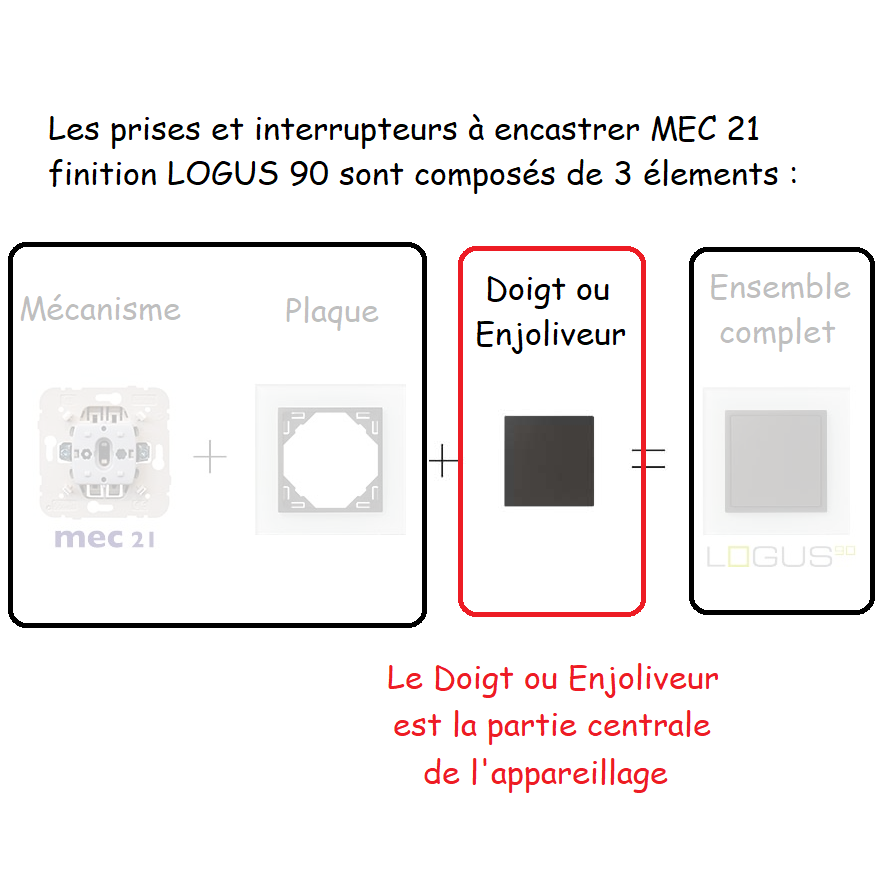 Doigt ou enjoliveur pour logus 90