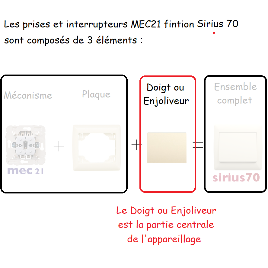 Doigt ou enjoliveur pour Sirius 70