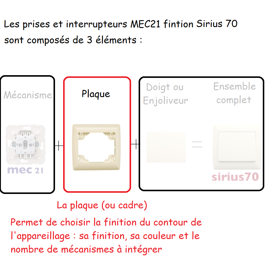 Plaque pour Sirius 70