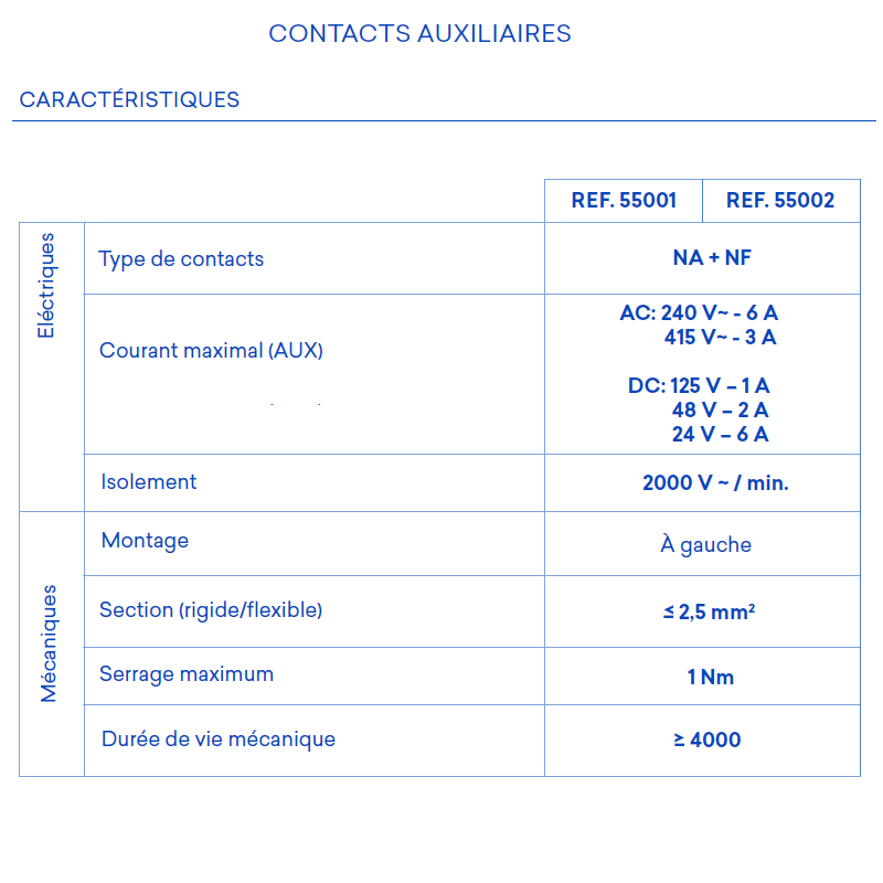 Contacteur auxiliaIre 55001 55002 Caractéristiques