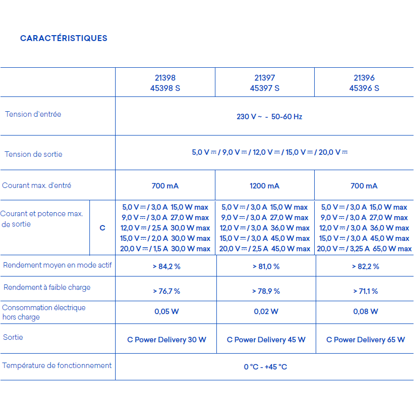 caracteristiques-usb-c-power