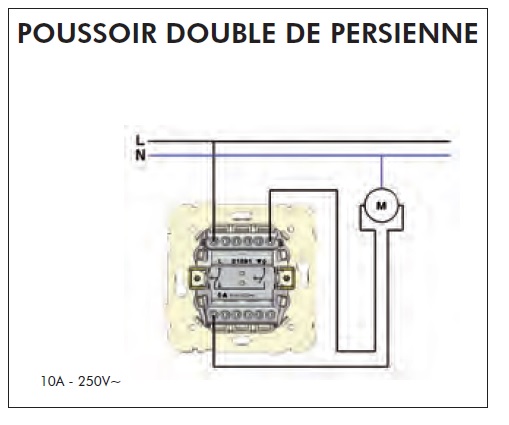 FT Poussoire double de persienne