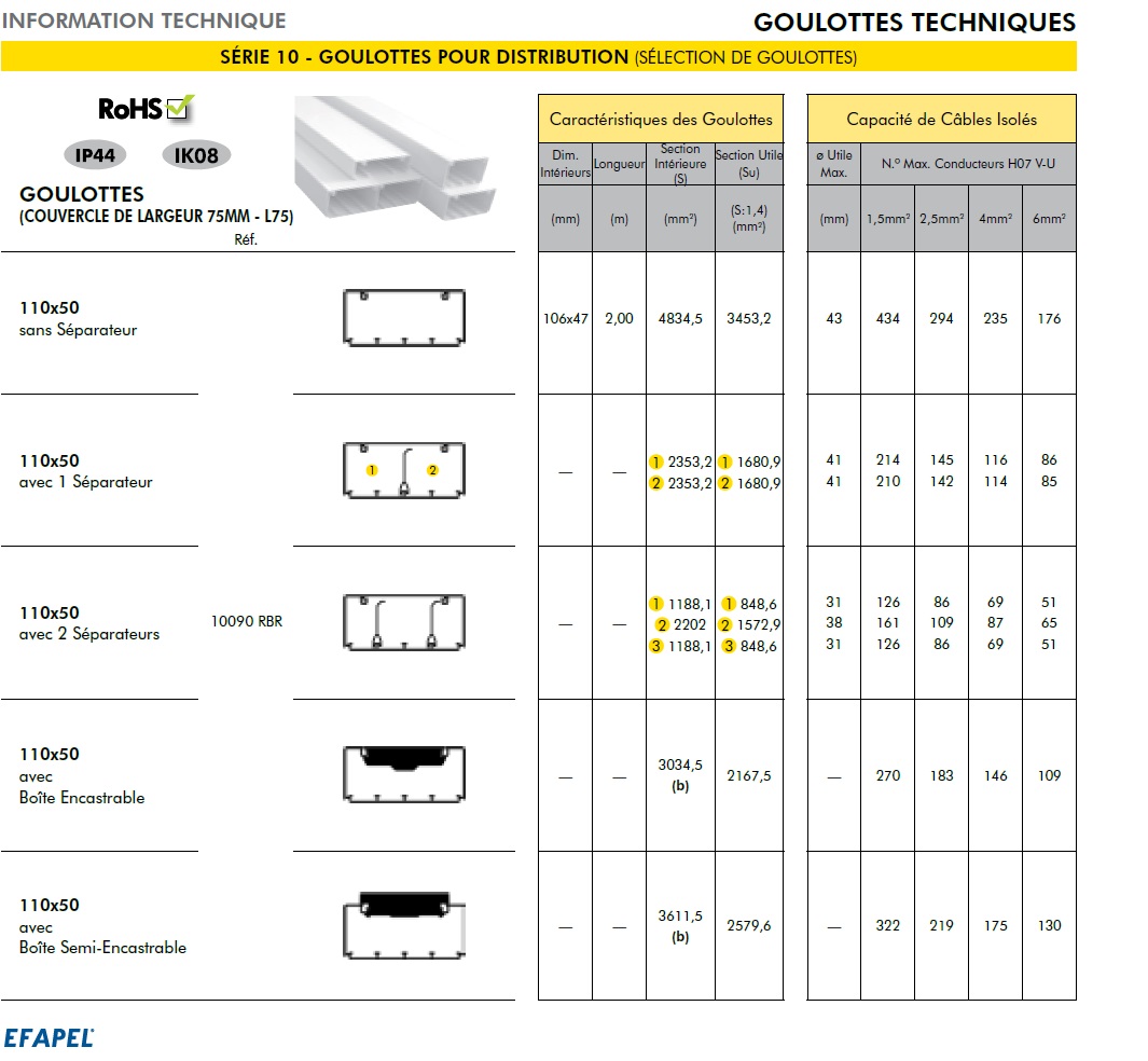 Goulotte 110x50 informations techniques