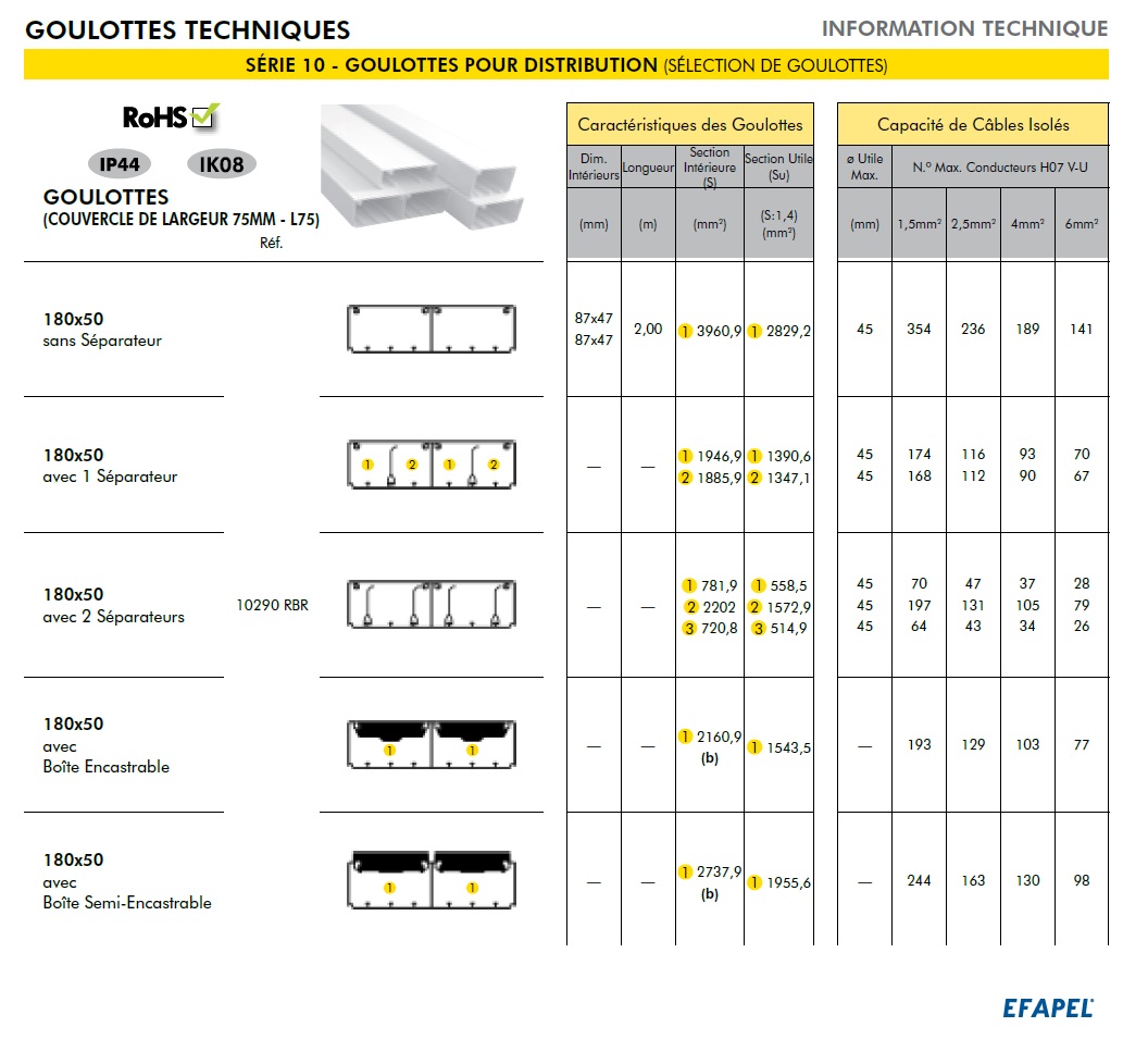 Goulotte 180x50 informations techniques