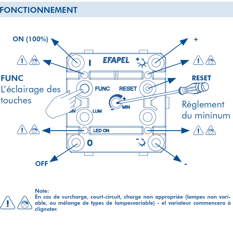 Fonctionnement 21218 45218