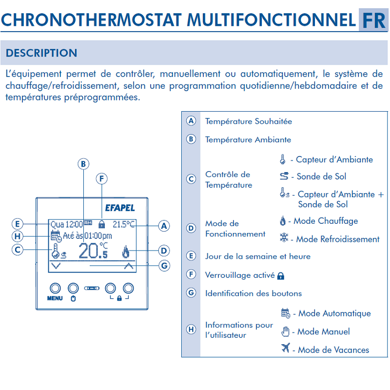 Chronothermostat multifonctionnel 21235 45235