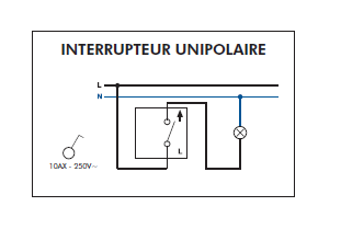 Schéma de montage Interrupteur Unipolaire EFAPEL série 3700