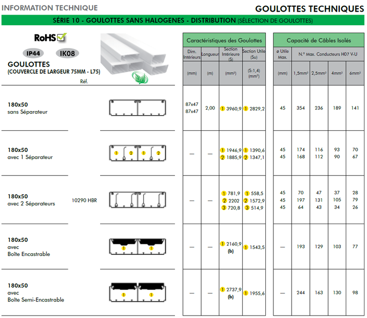 goulotte-distribution-sans-halogene-180x50-10290hbr-caracteristiques