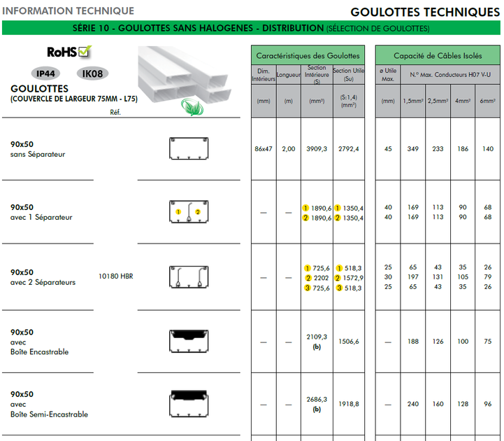 Angle Intérieur Variable Pour Goulotte L45 155x50 Par EFAPEL