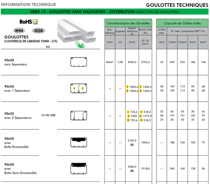 goulotte-distribution-sans-halogene-90x50-10180hbr-caracteristiques