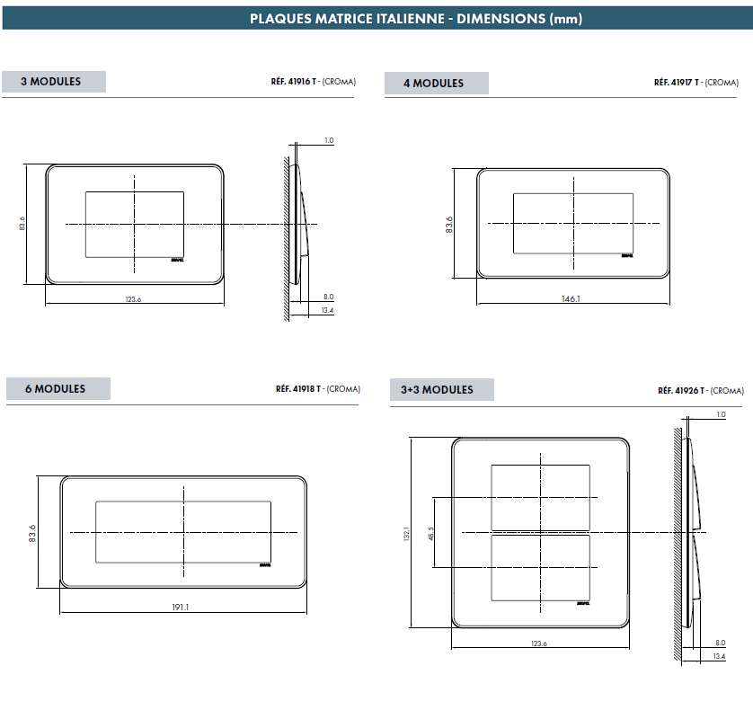 Dimensions plaques 41916 41917 41918 41926 CROMA