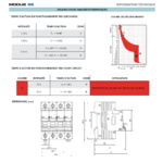 Fiche Technique Disjoncteur Magnétothermique Modus 55 Courbe D