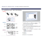 tableau communication ATI-4