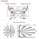 21401 21402 45401 45402 configuration