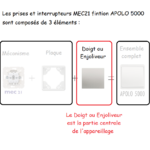 Doigt ou enjoliveur pour Apolo 5000