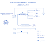 Réenclencheur commandé et automatique 55015 Mode utilisation