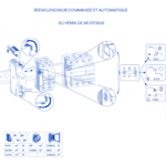 Réenclencheur commandé et automatique 55015 schéma de montage