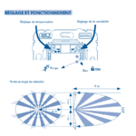Détecteur de mouvment installation murale 21403 21404 45403 45404 réglage
