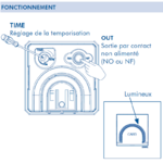 Interrupteur card system temporisé 21033 45033 réglage