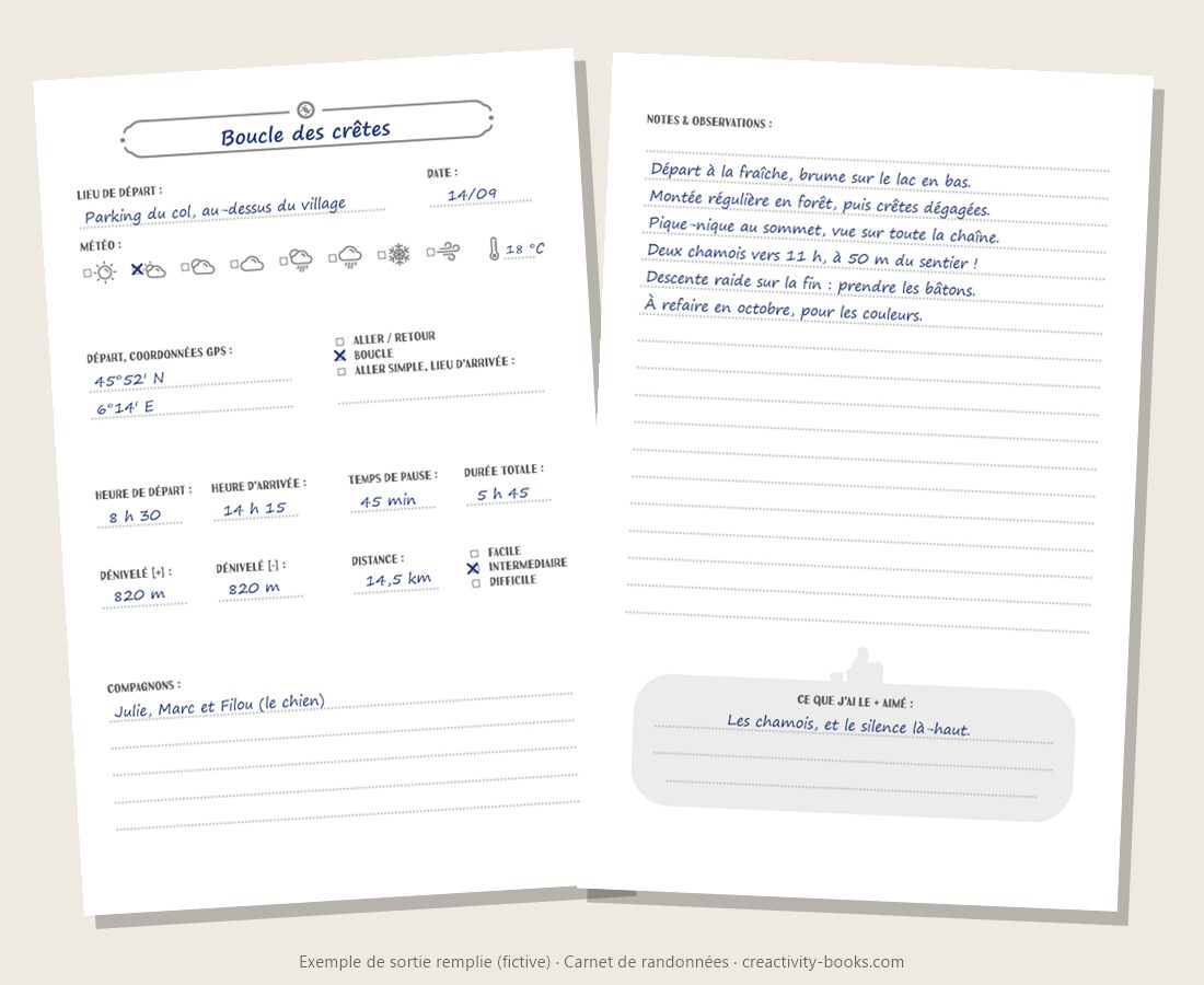 Carnet de randonnée à compléter : exemple de sortie remplie (fictive), sur deux pages
