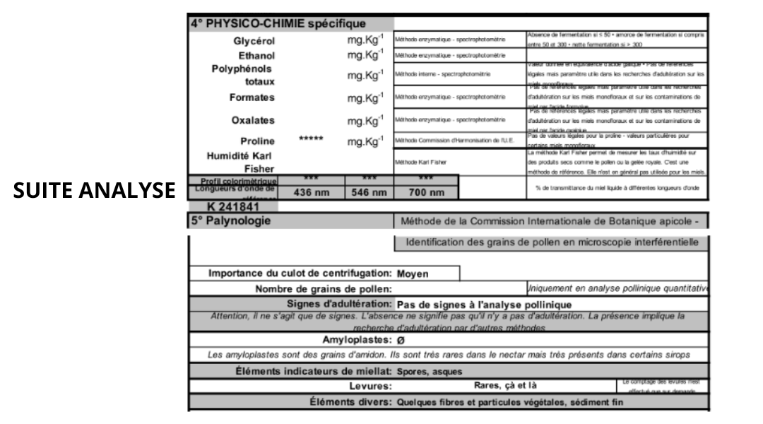 ANALYSE MIEL DE TREFLE