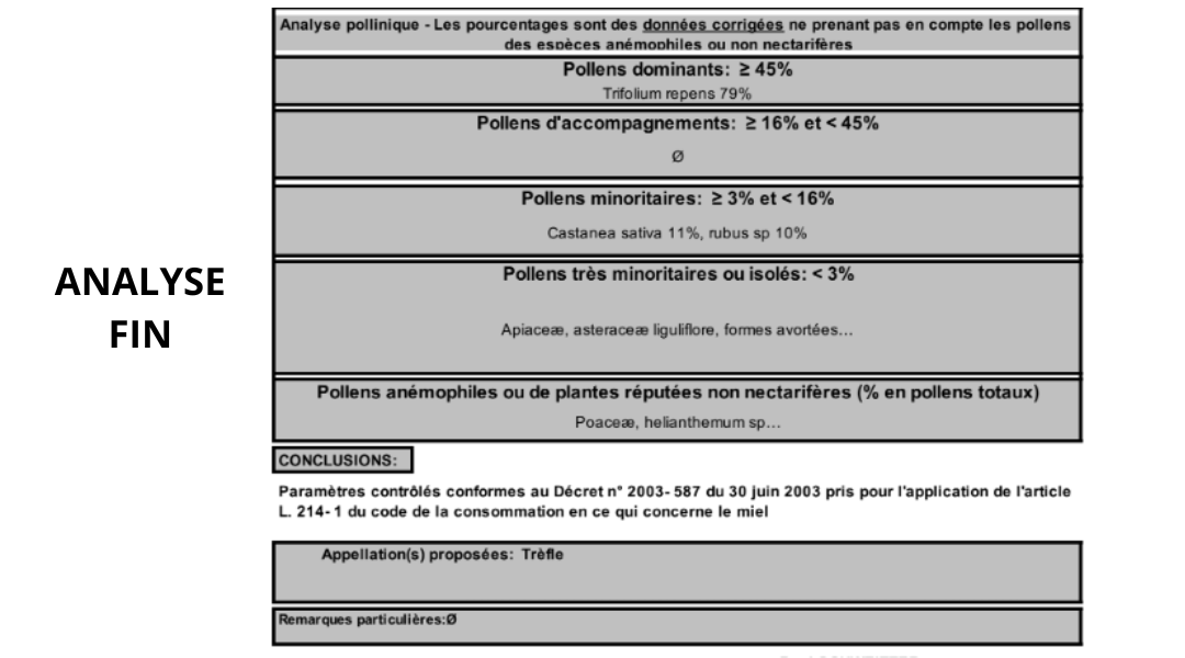 ANALYSE MIEL DE TREFLE
