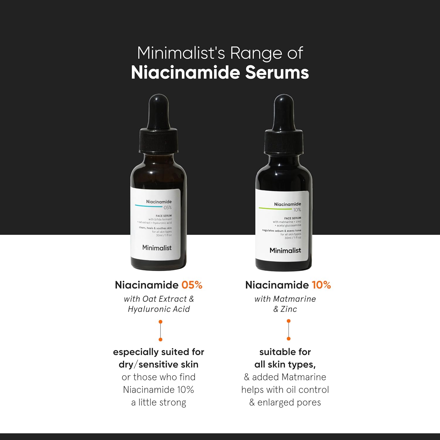 Sérum Niacinamide Minimalist 5