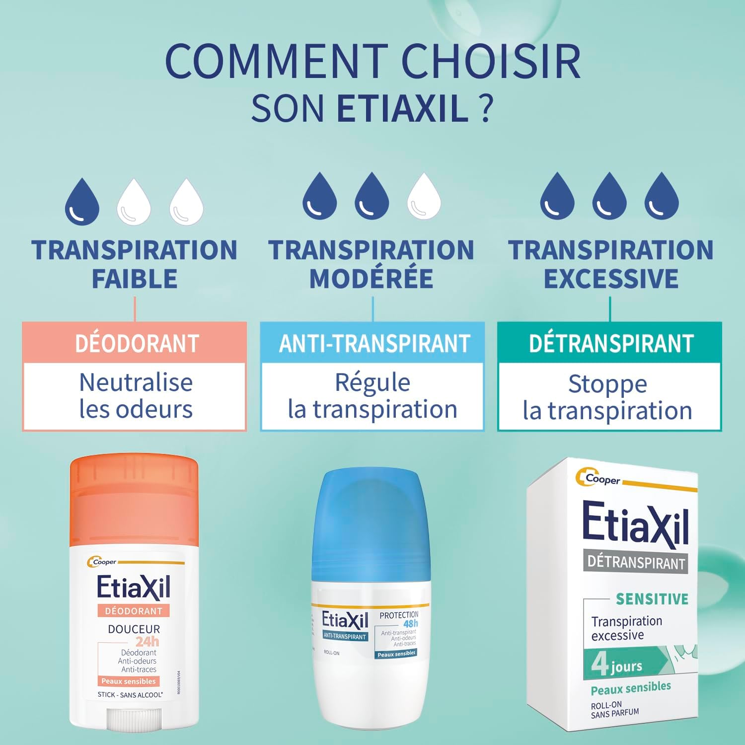 Etiaxil transpiration excessive 8