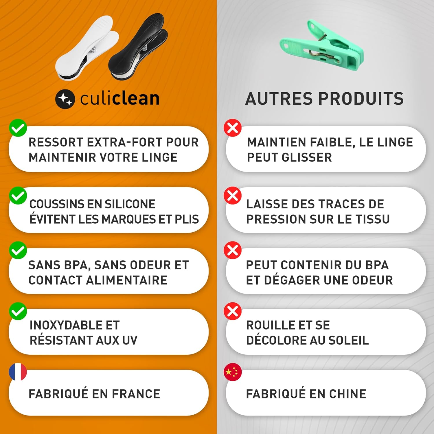 culiclean pinces linge panier 6