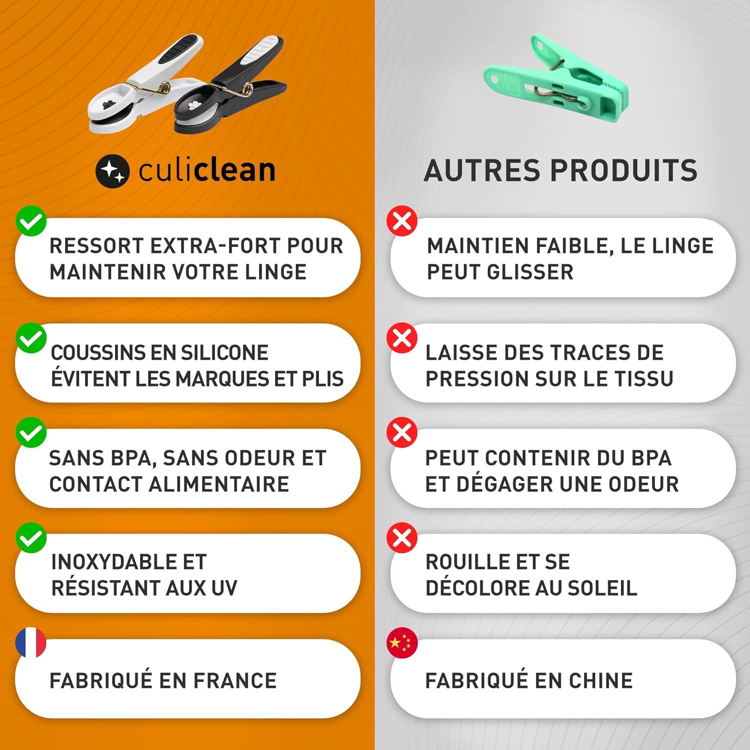 Culiclean Pinces à Linge Fleur 6