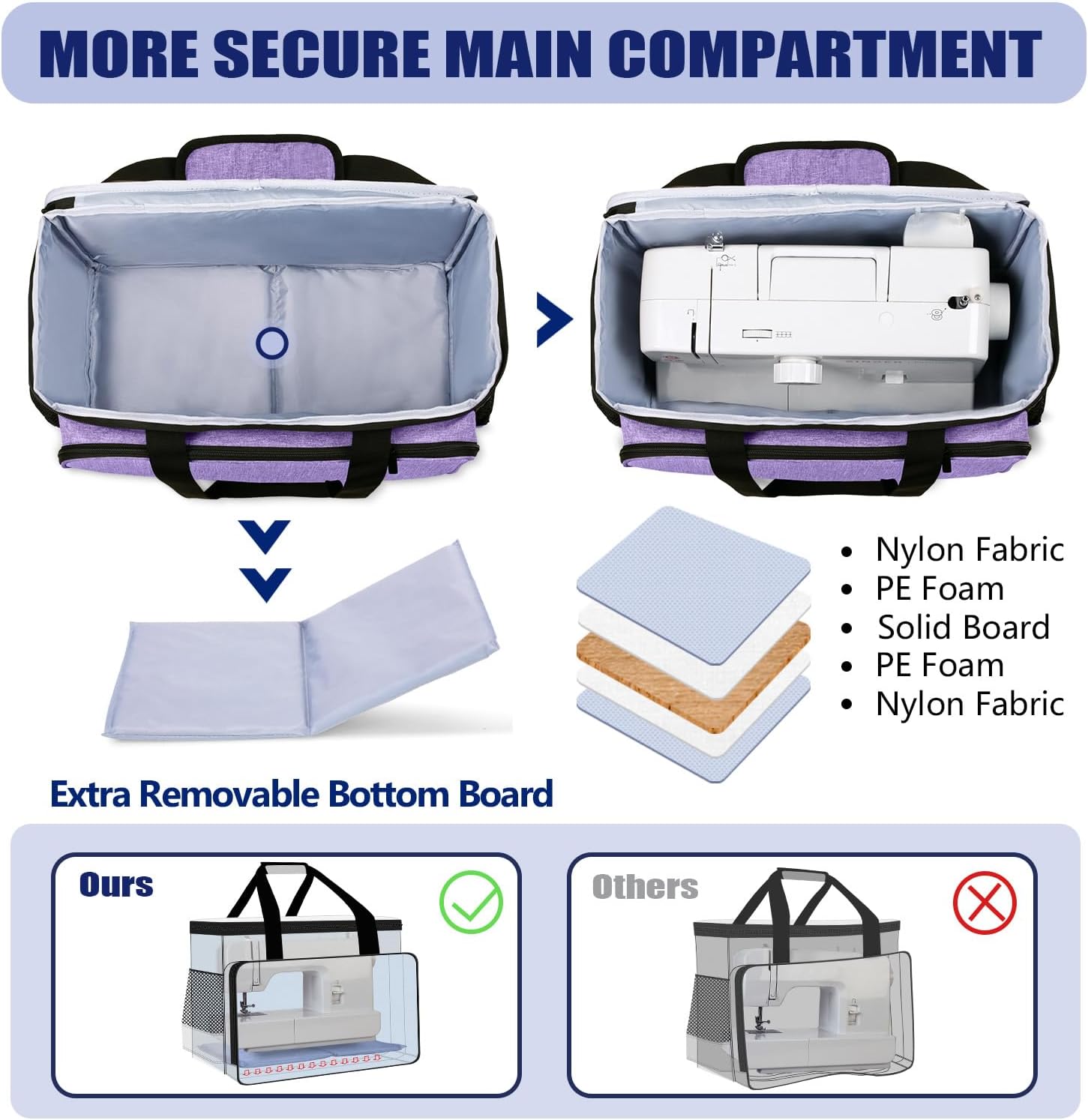 sac machine à coudre violet 2