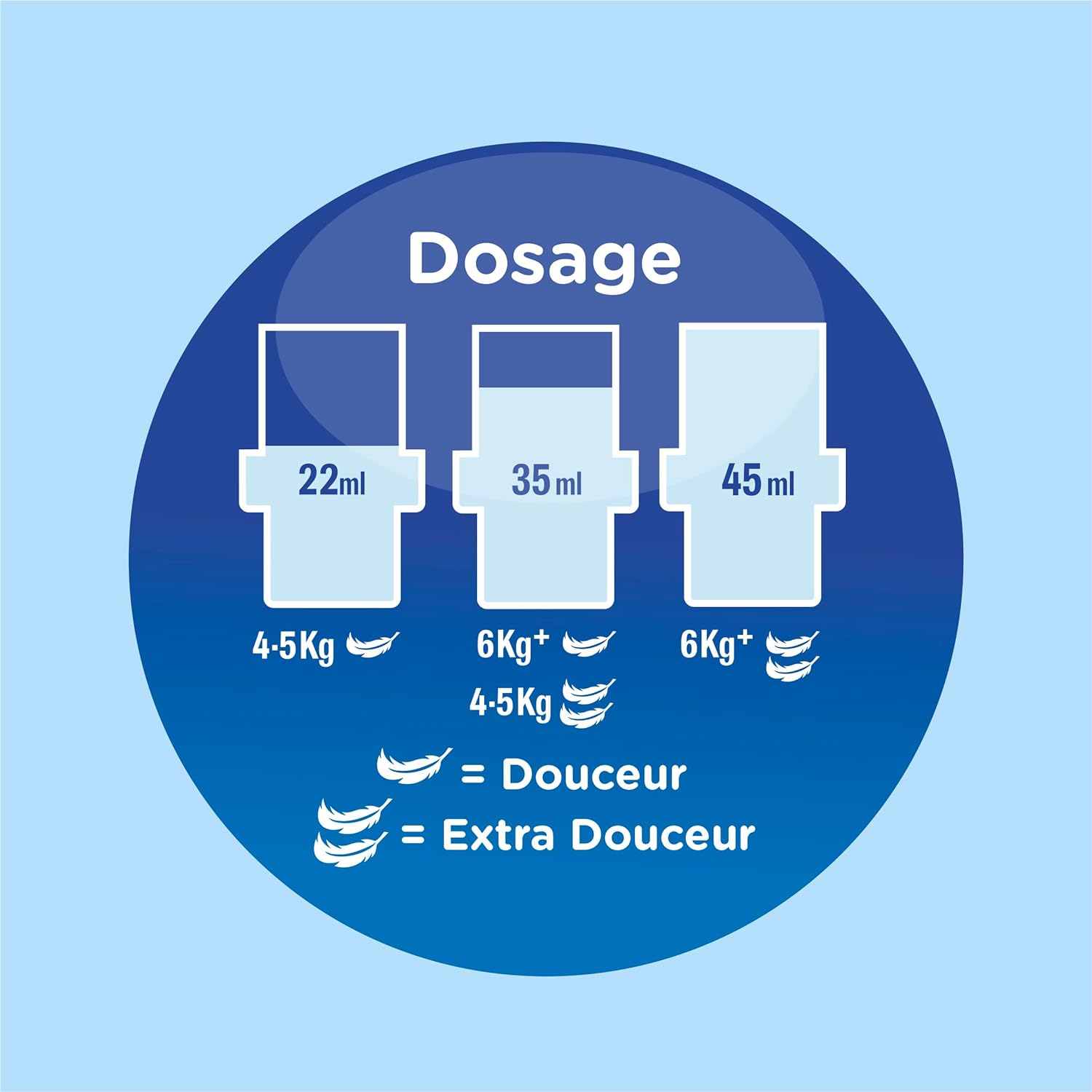 Adoucissant Soupline 3D grand air 7