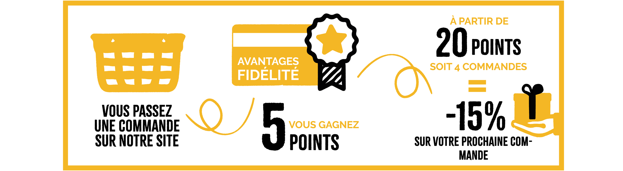programme de fidelite
