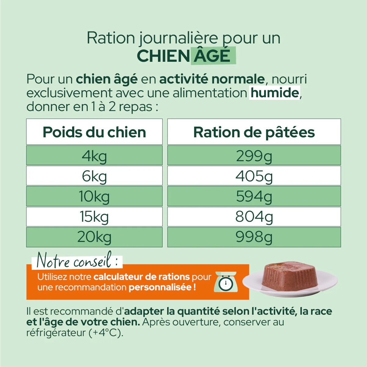 Patee_riche_en_volaille_pour_chien_age