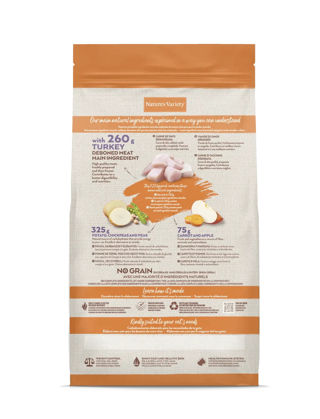 Nature_s-Variety-Original-No-Grain-Sterilised-dinde-pour-chat-2