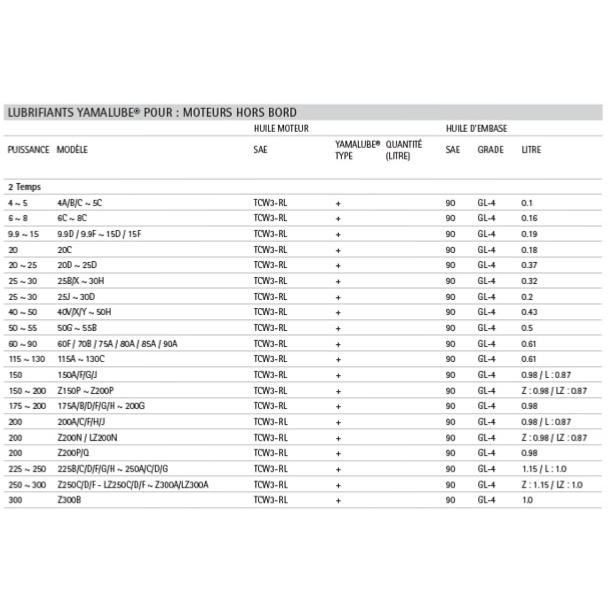 huile-YAMAHA-2temps-zoom
