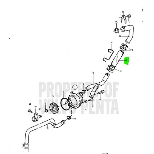 Flexible - VOLVO PENTA