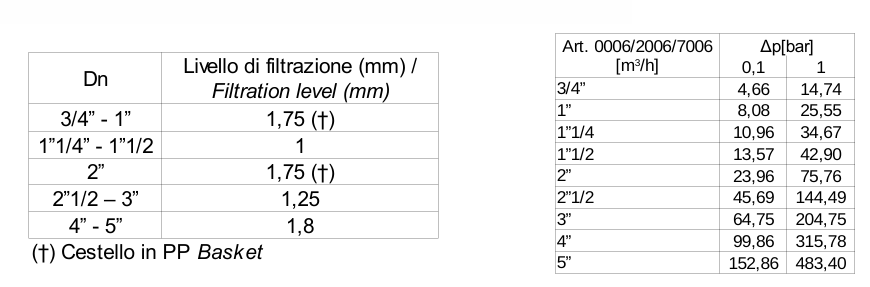 venezia 2