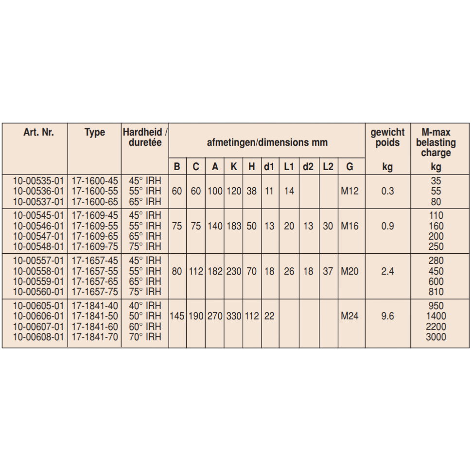 trelleborg-5-zoom