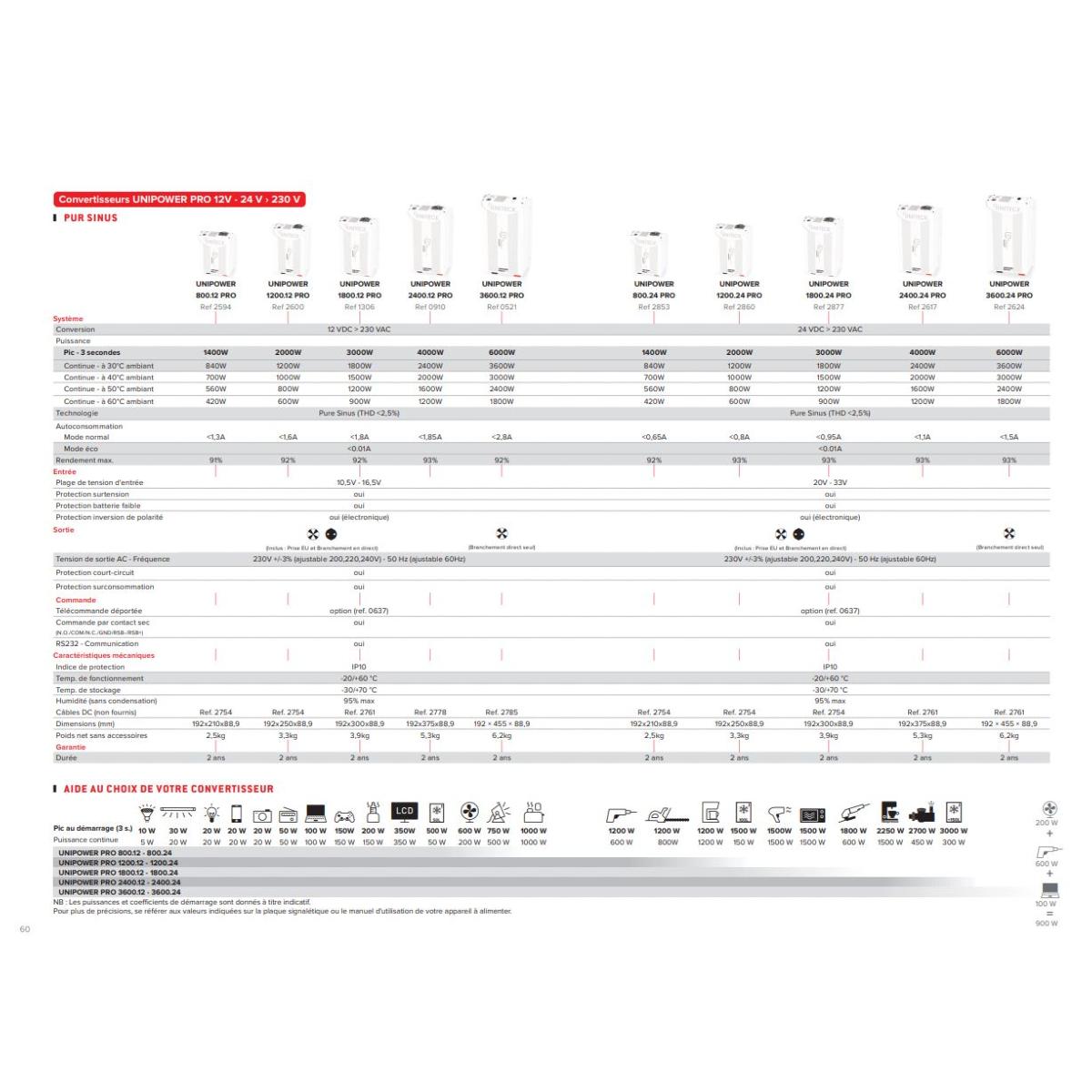 UNIPOWER-PRO-zoom
