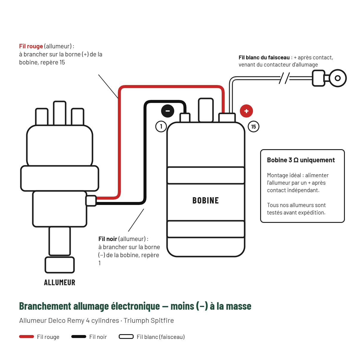 Branchement allumeur – masse negative